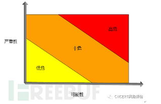 開源軟件源代碼安全缺陷分析報告 探秘國內知名互聯網公司產品安全狀況
