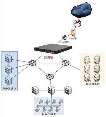 防毒墻在網絡安全中的關鍵作用與軟件開發展望